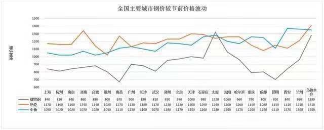 9月鋼價(jià)有漲！漲多少？（分析報(bào)告）